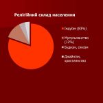 07_населення індії та китаю_1