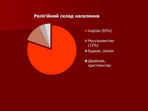 07_населення індії та китаю_1