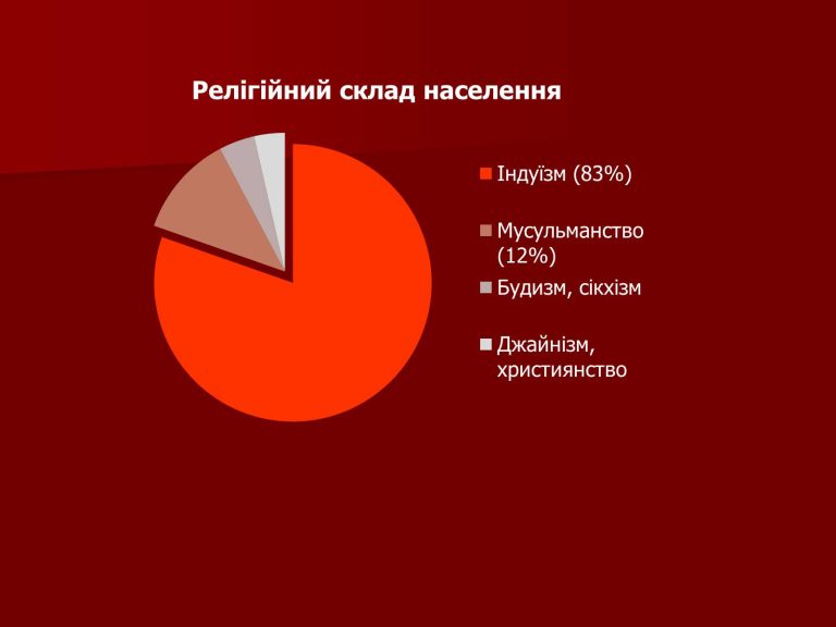07_населення індії та китаю_1