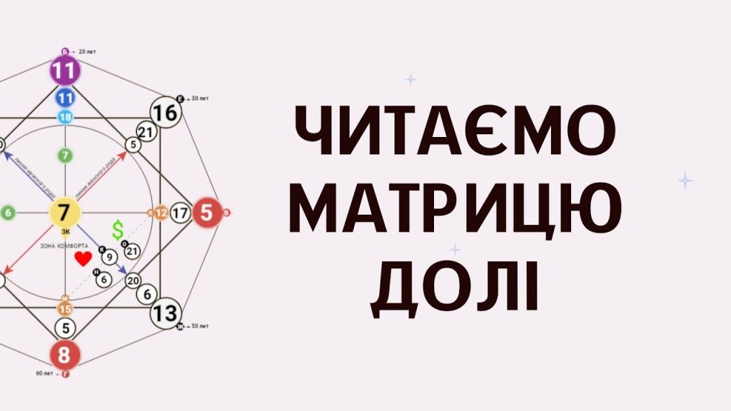 матриця долі