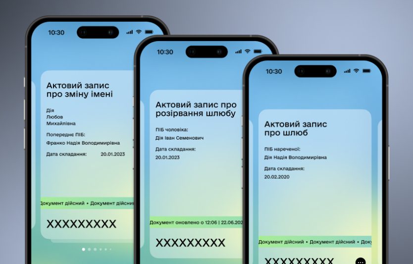 дія розлучення