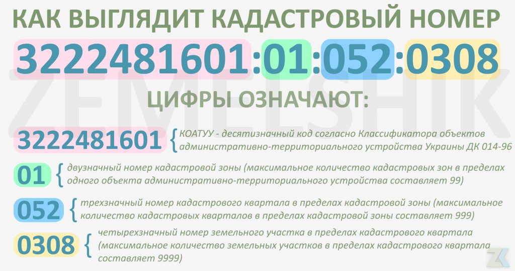кадастровий номер на будинок