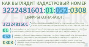 кадастровий номер на будинок