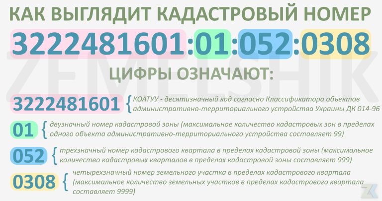 кадастровий номер на будинок