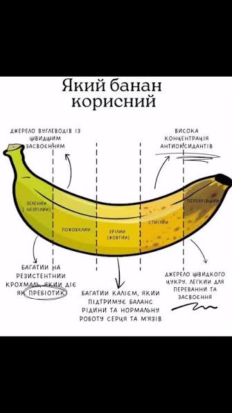 користь бананів