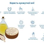 кунжутна олія користь