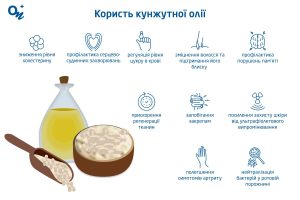 кунжутна олія користь