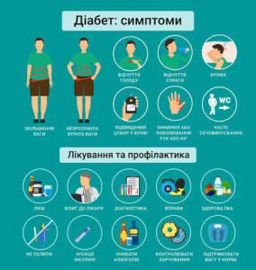 ранні симптоми цукрового діабету