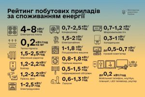 скільки ват споживає холодильник