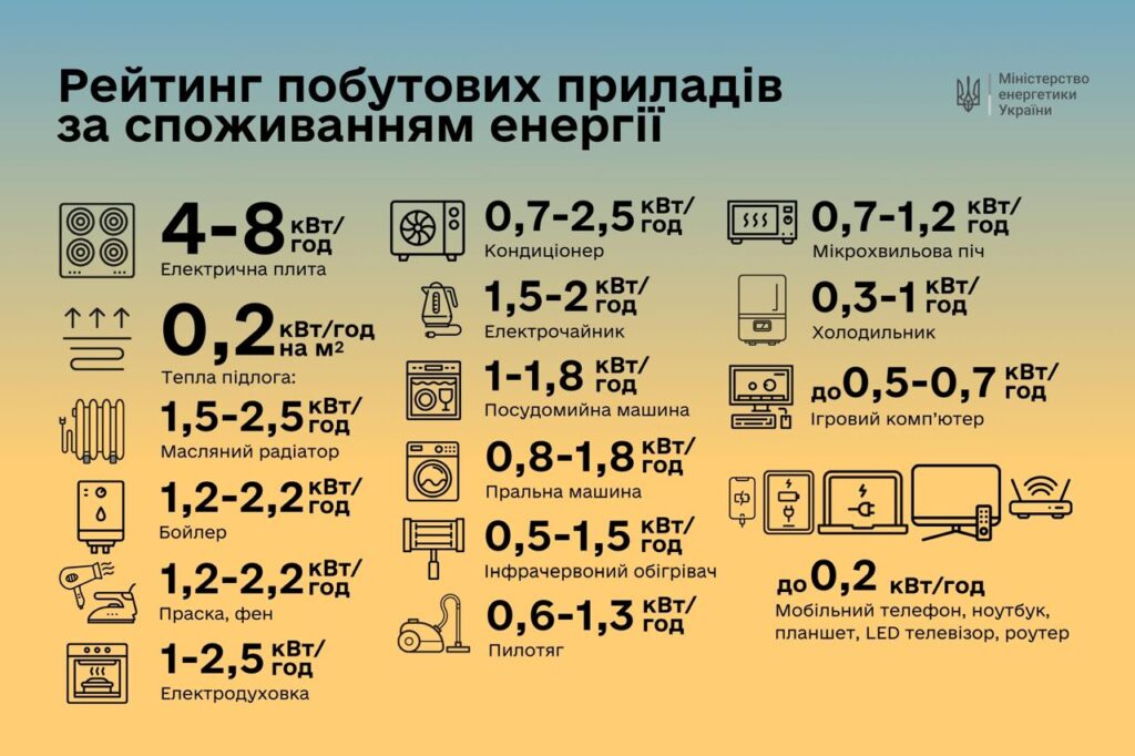 скільки ват споживає холодильник