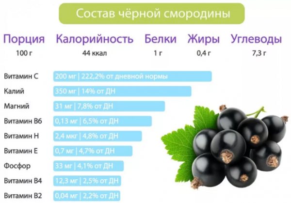 смородина користь