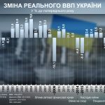 ввп україни
