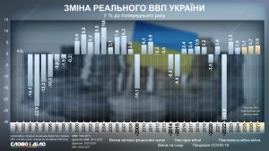 ввп україни