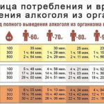 як прибрати перегар