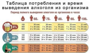 як прибрати перегар