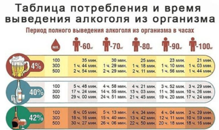 як прибрати перегар