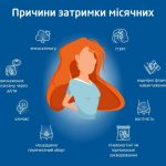 затримка місячних як їх викликати