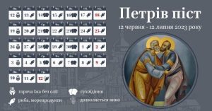 коли петрів піст