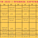 коли закінчується піст