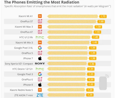 рейтинг телефонів