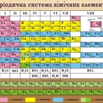 скільки елементів в таблиці менделєєва