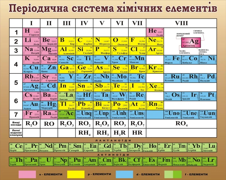 скільки елементів в таблиці менделєєва