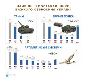 скільки танків в росії