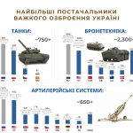 скільки танків в росії