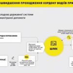 система шлях