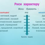 які є риси характеру