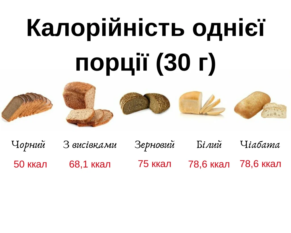 який хліб можна їсти при дієті