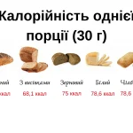 який хліб можна їсти при дієті