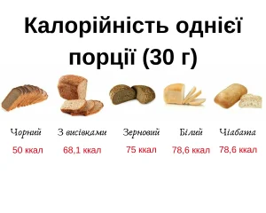 який хліб можна їсти при дієті