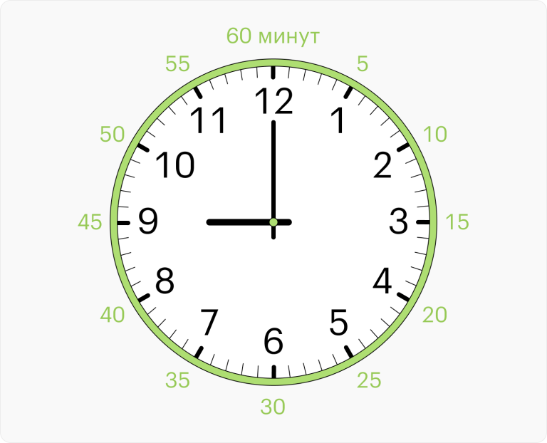 2112 на годиннику: що ховає час 21:12