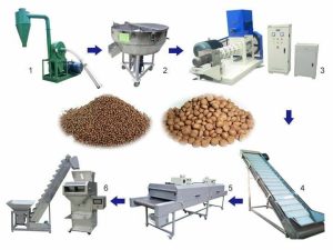floating-fish-feed-pellet-processing-line